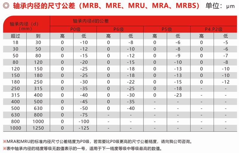 MRB、MRE、MUR、MRA、MRBS內(nèi)徑公差